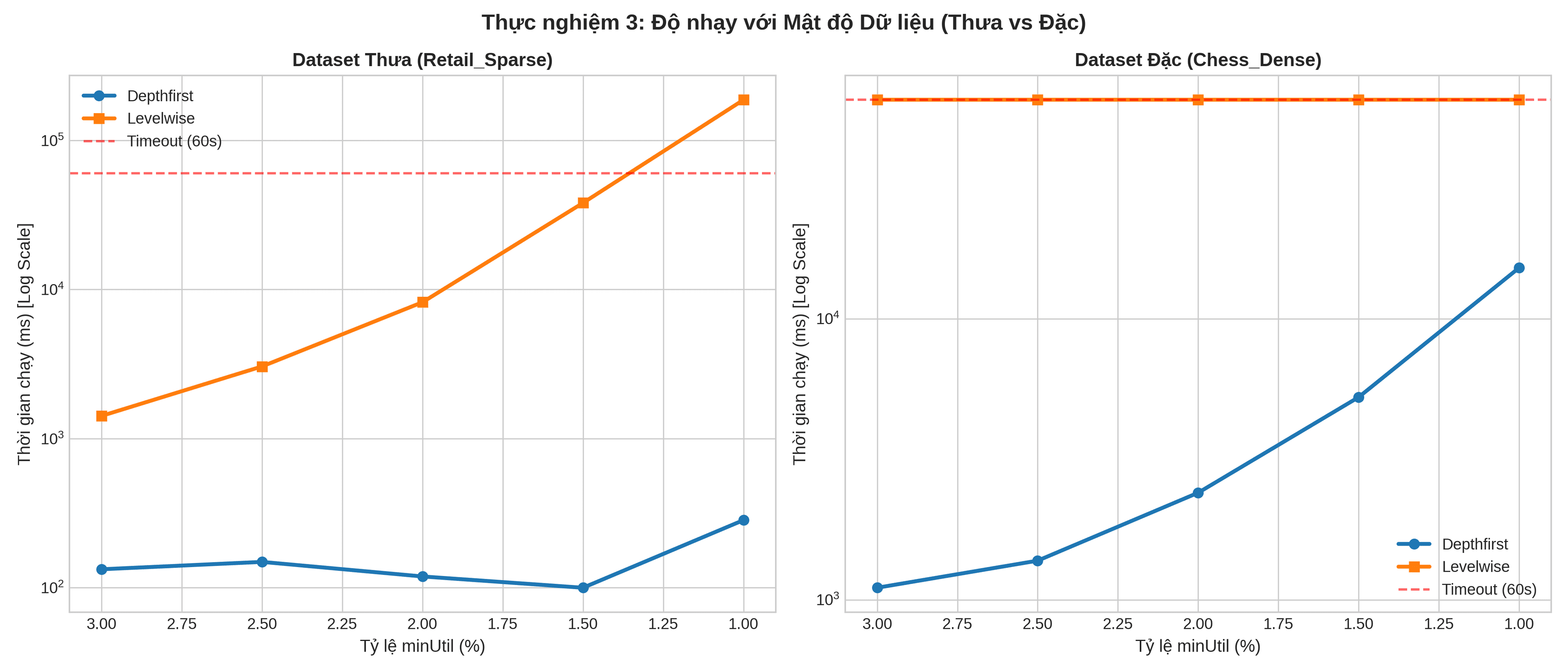 Density Tolerance Comparison